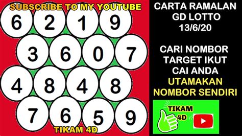 lotto 4d hari ini